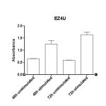 EZ4U graph signal after incubation