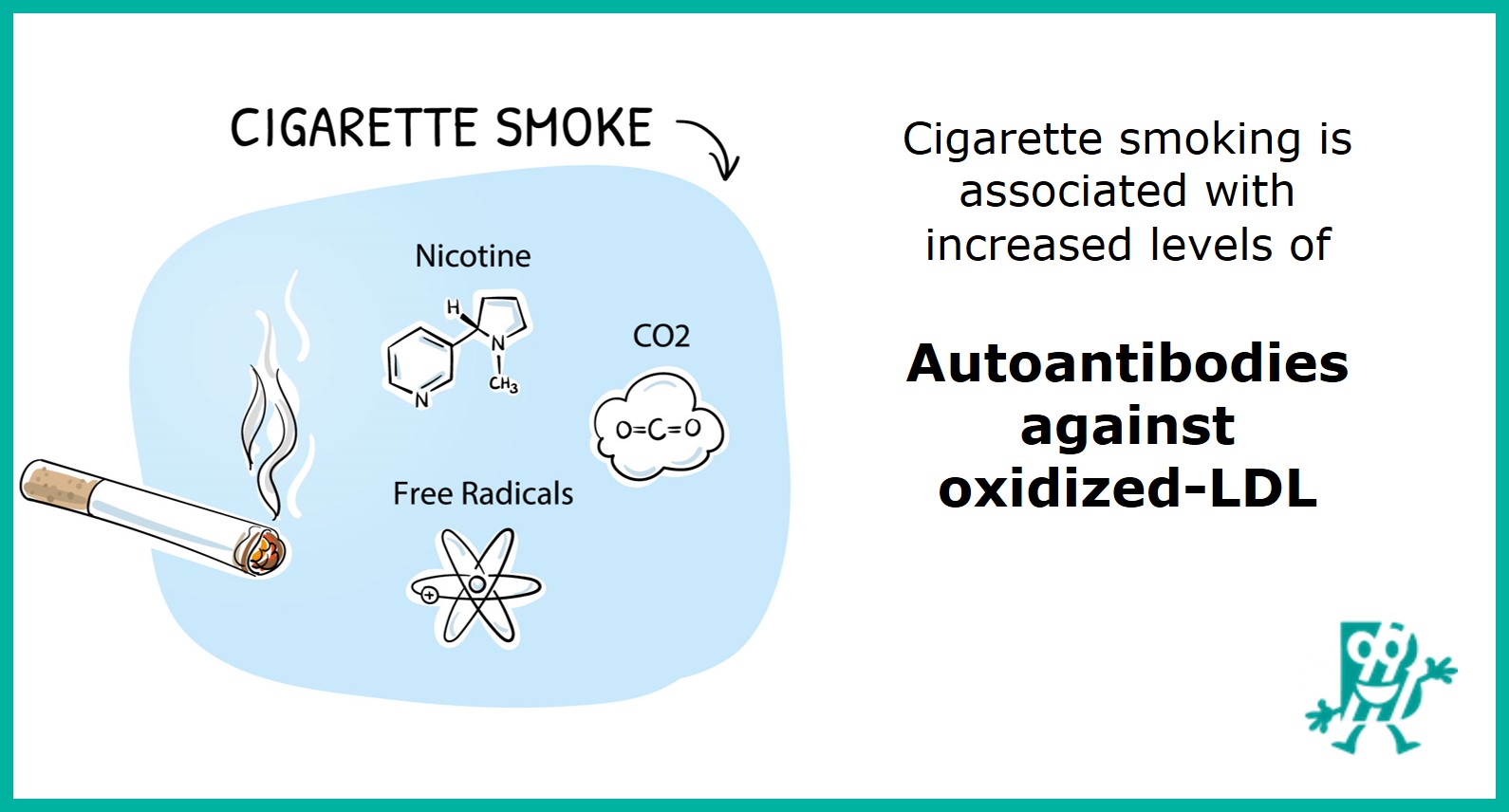 Autoantibodies against oxidized-LDL in smokers | Biomedica